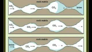 Geologic Carbon Sequestration Mitigating Climate Change by Injecting CO2 Underground [upl. by Seldun]