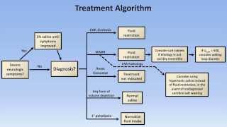 Hyponatremia [upl. by Anma]