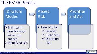 FMEA  Failure Mode and Effects and Analysis [upl. by Attem]