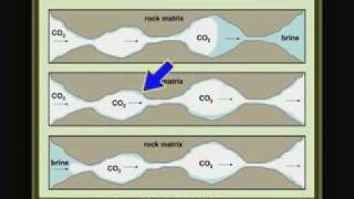 Geologic Carbon Sequestration [upl. by Krell]