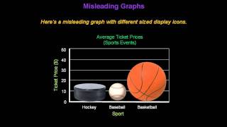 Identifying Misleading Graphs  Konst Math [upl. by Formica]