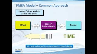 AIAG VDA FMEA Problems and Solutions [upl. by Atnohsal]