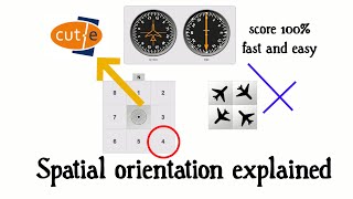 CutE Spatial Orientation explained [upl. by Adnolrehs]