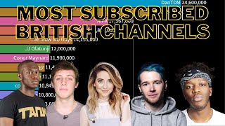 15 Most Subscribed British YouTubers 20102020 RENSTIMP06 [upl. by Gotthard723]