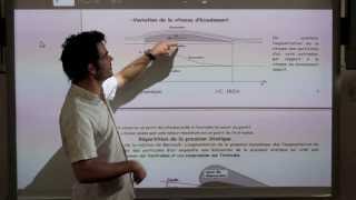 cours 1 3 Les forces aérodynamiques [upl. by Satsoc405]