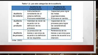 Tipos de auditoria de calidad [upl. by Ifok]