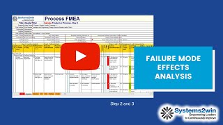 FMEA Steps 2 and 3 [upl. by Boehike161]