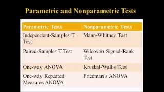 Parametric and Nonparametric Statistical Tests [upl. by Ennovehs203]