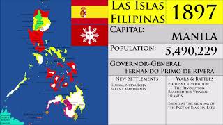 Philippine History Timeline under the Spanish Empire Every year from 15651898 [upl. by Buddie]