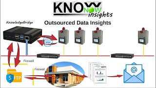 KnowNow  Step 3  Insights [upl. by Davis981]